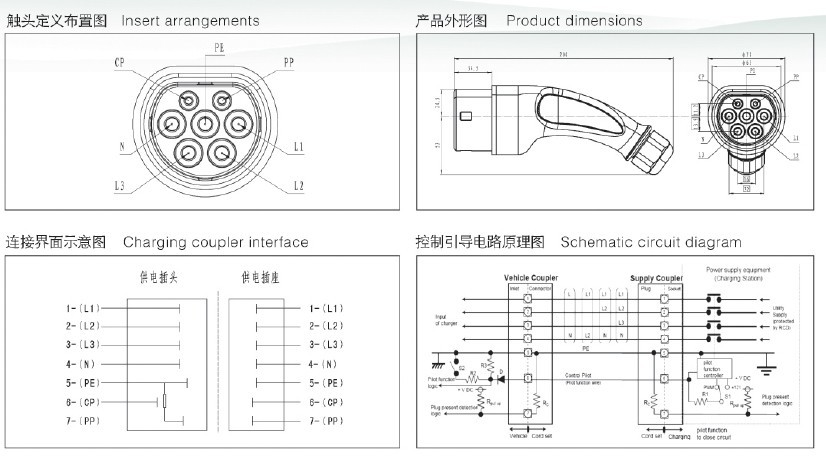 欧标交流充电插头DSIEC2E系列 电动车充电核心组件解析