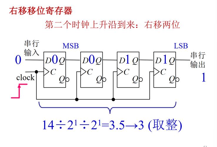 数电-ch4 时序逻辑电路-csdn博客